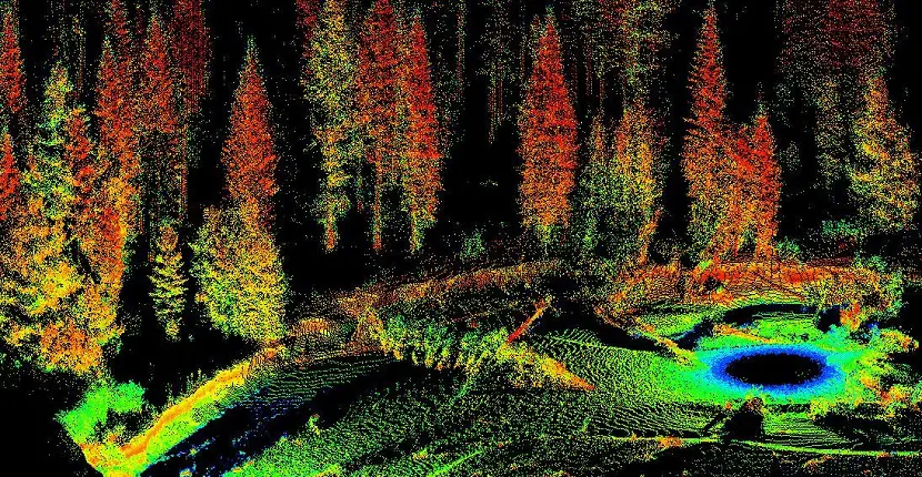 LIDAR