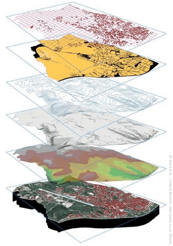 Qué Es Y Como Funciona Un Sistema De Información Geográfica O Sig 2914