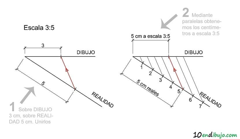 Cómo Calcular La Escala De Un Mapa De Forma Rápida Y Sencilla 9944