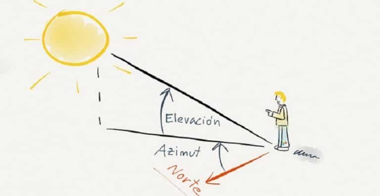 Rumbo Y Azimut En Topografía: Fundamentos, Cálculo Y Ejercicios Prácticos